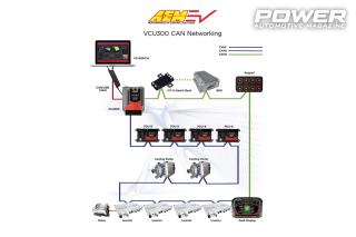 Feature: EV Tuning